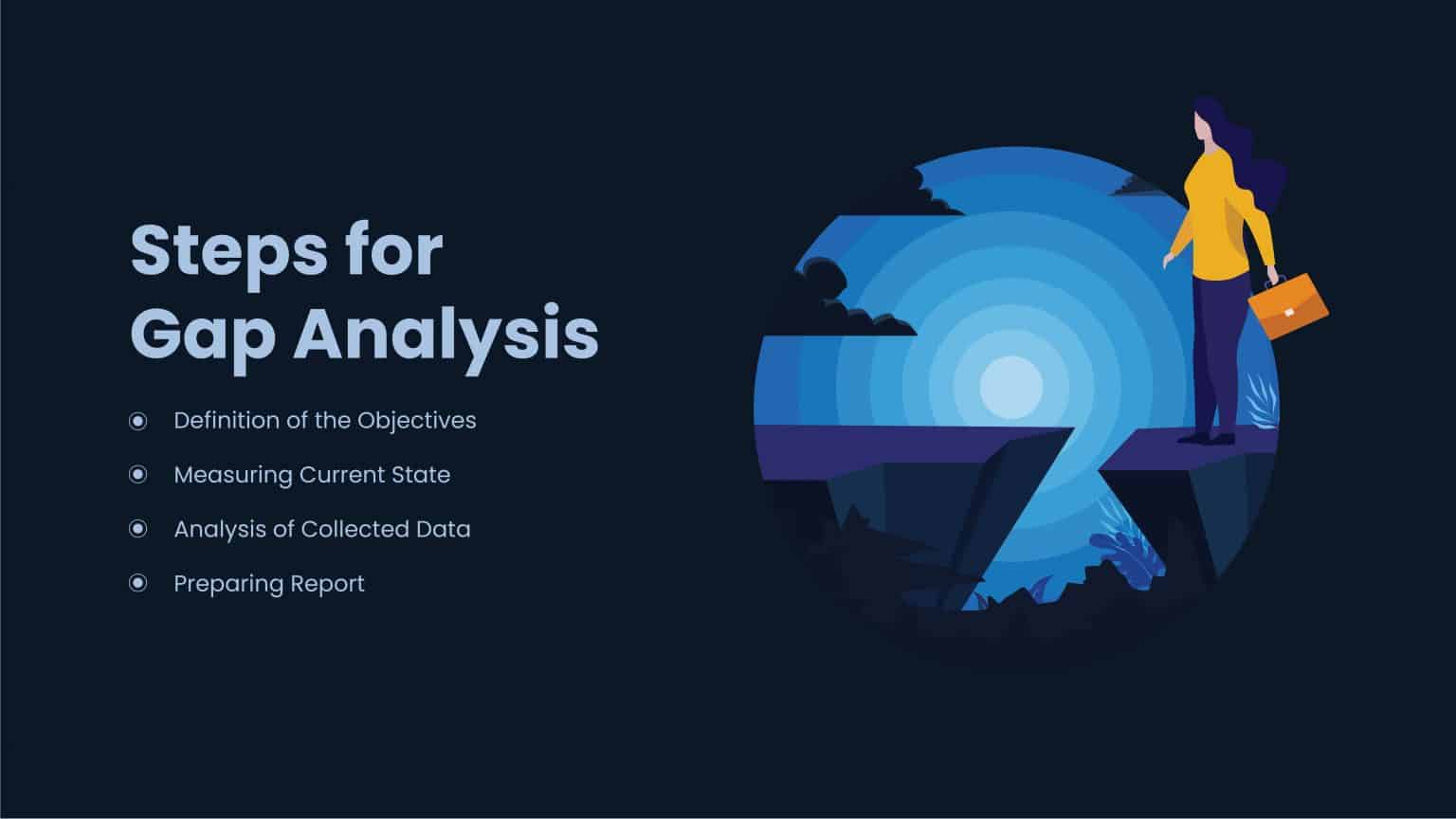 Gap analysis- the method to improve your business standings ...