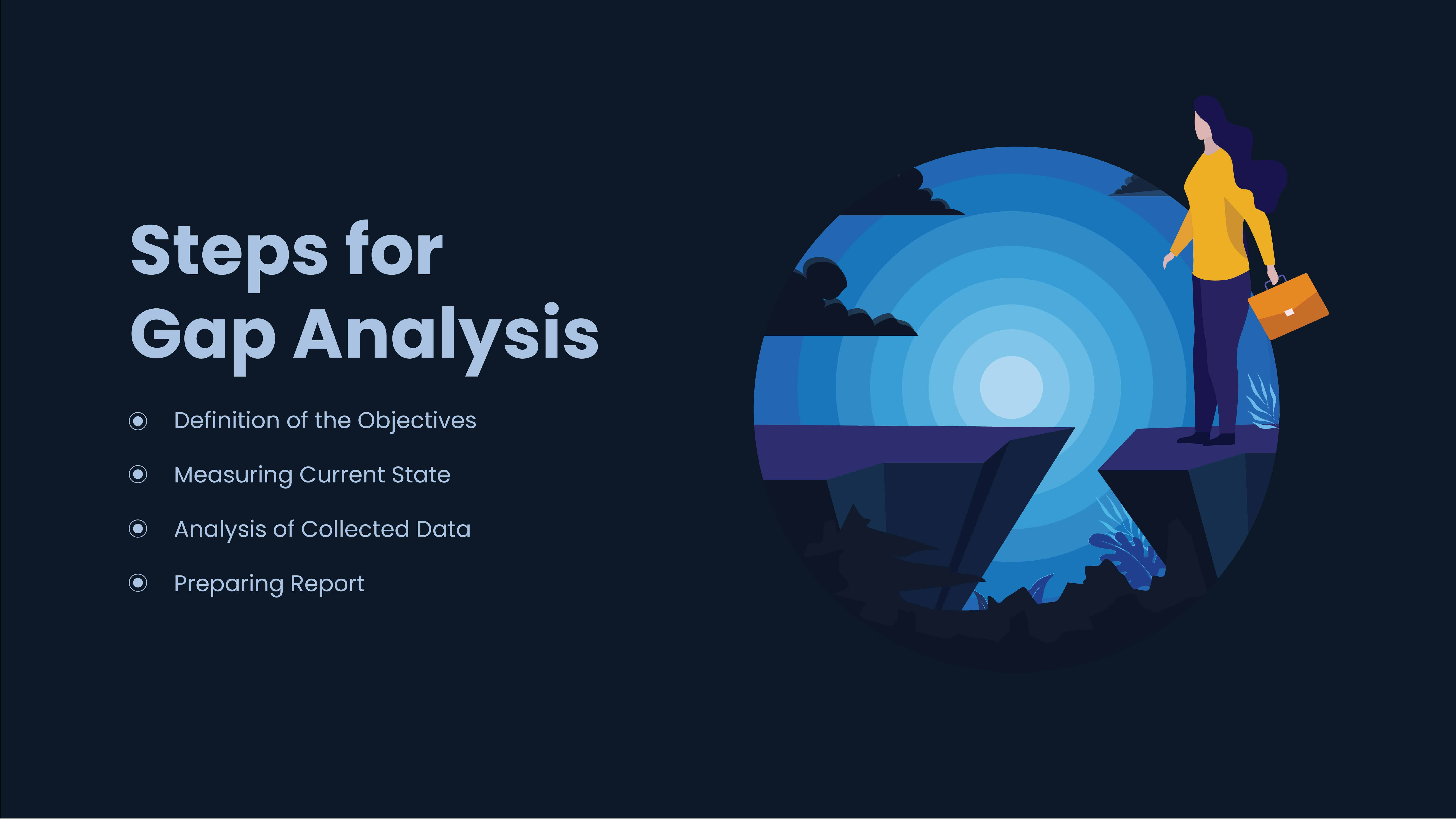 Gap analysis to improve your business standings