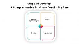 Business continuity plan solve your business problems