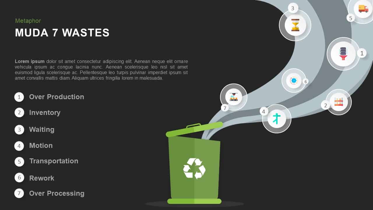 Sotwe muda. 7 Types of waste. 7 Wastes of Lean. Шаблоны для презентаций POWERPOINT бытовые отходы. 7 Muda.