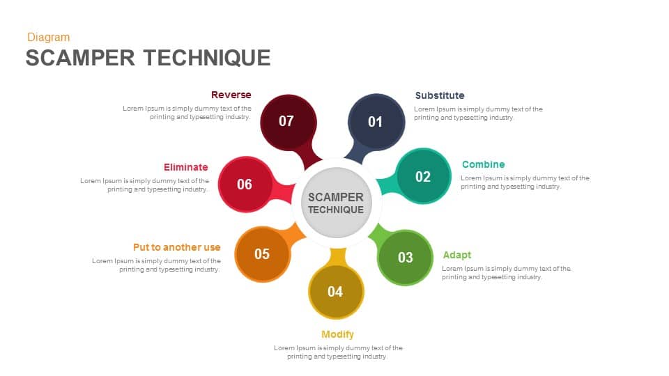 scamper-technique-a-handbook-for-design-thinkers-slidebazaar-blog