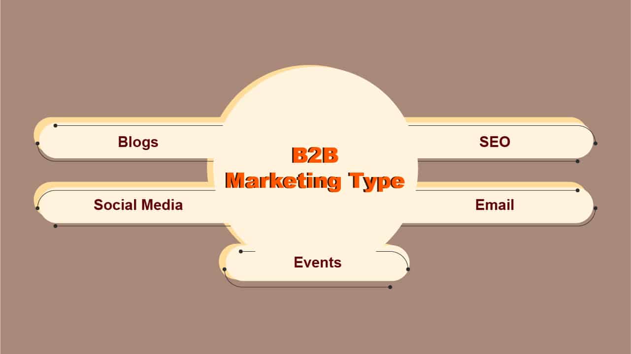 What Is B2B Marketing? - SlideBazaar Blog