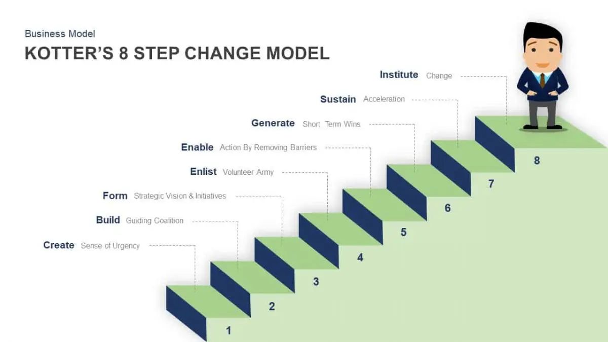 Kotter S 8 Step Change Model Explained Slidebazaar Blog