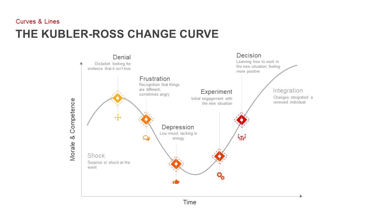 kubler-rose powerpoint