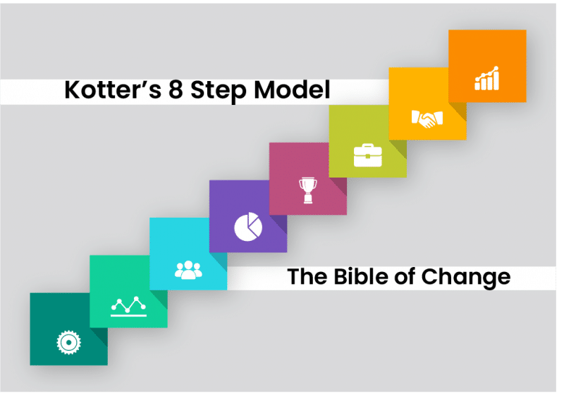 Kotter's 8 Step Change Model Explained - SlideBazaar Blog