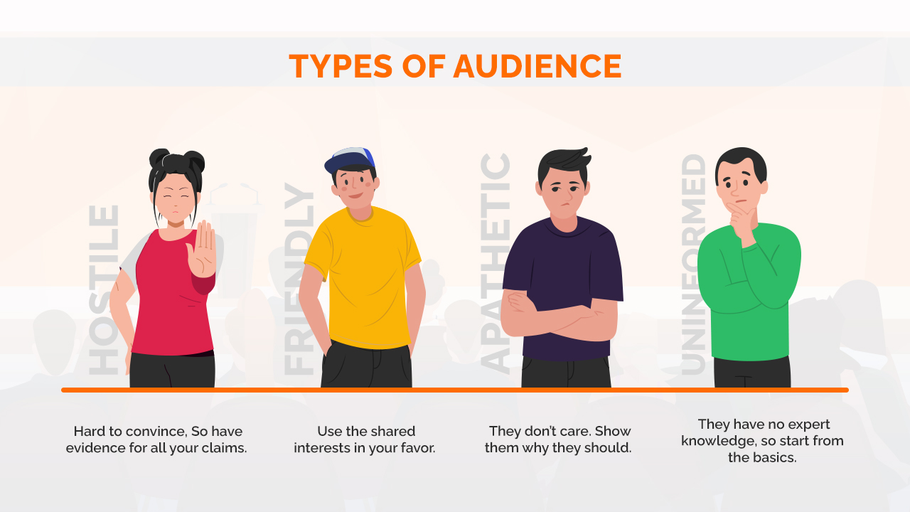 how to address audience in presentation