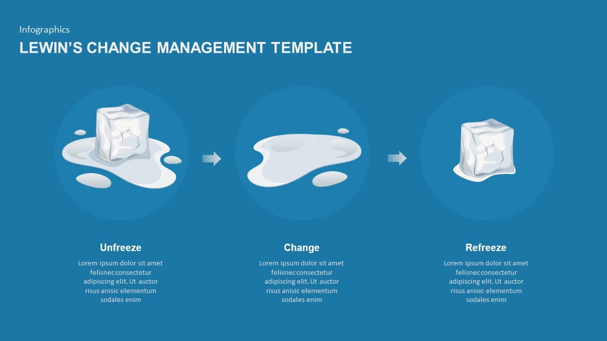 Kurt Lewins Change Model A Must Follow Framework Slidebazaar Blog