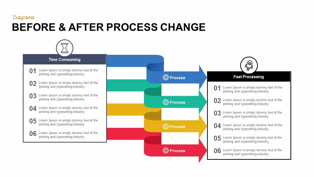 before and after process template