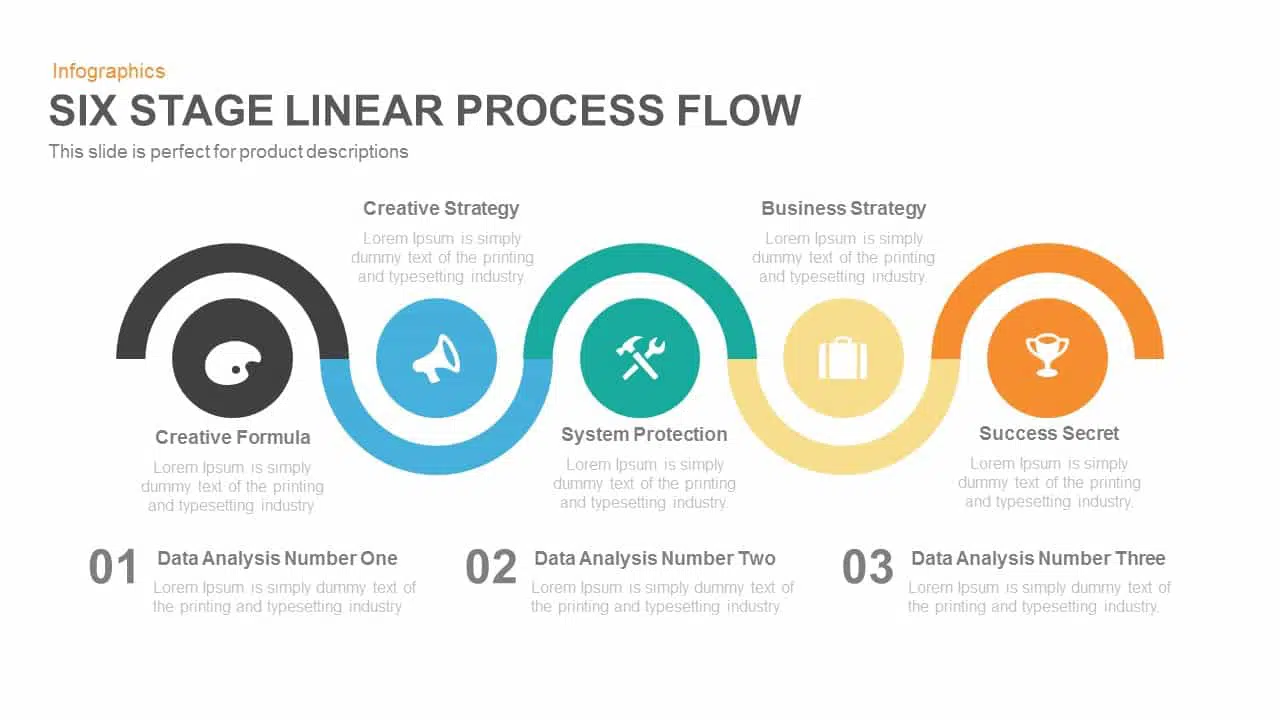 LINEAR PROCESS TEMPLATE