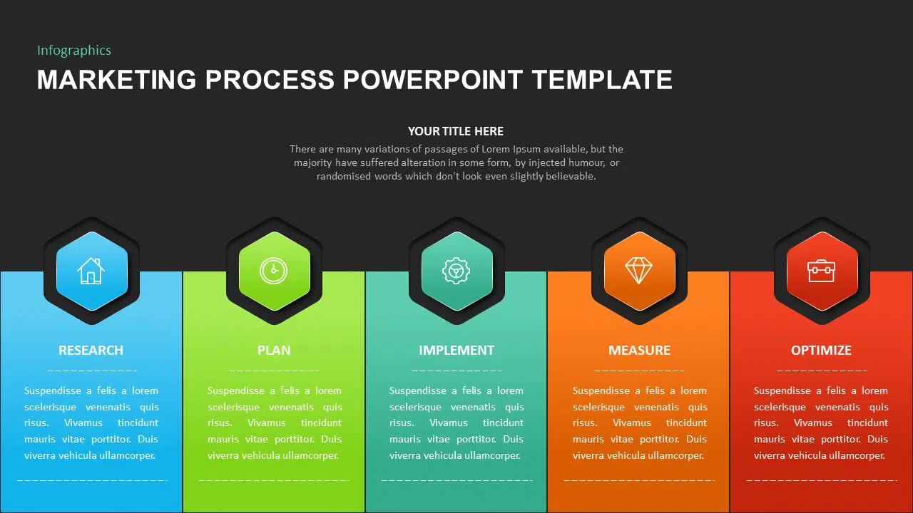 business process presentation templates