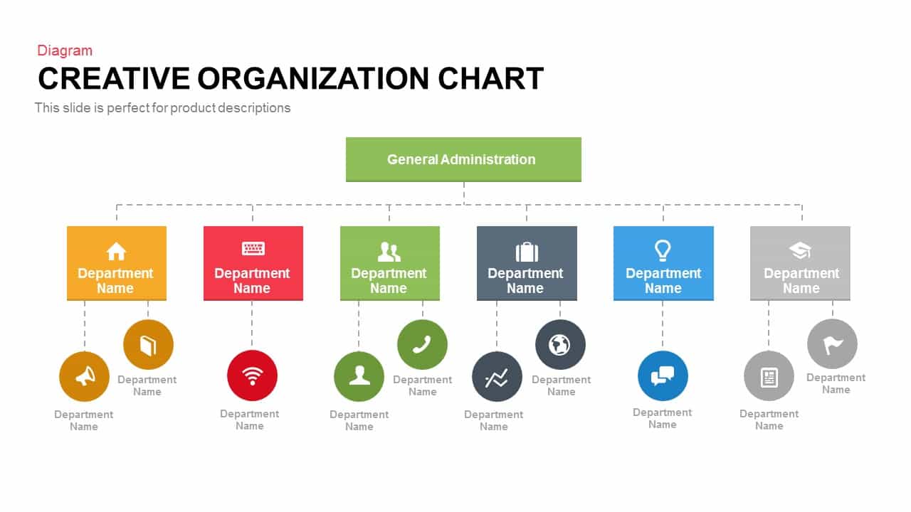 Дизайн организационной структуры