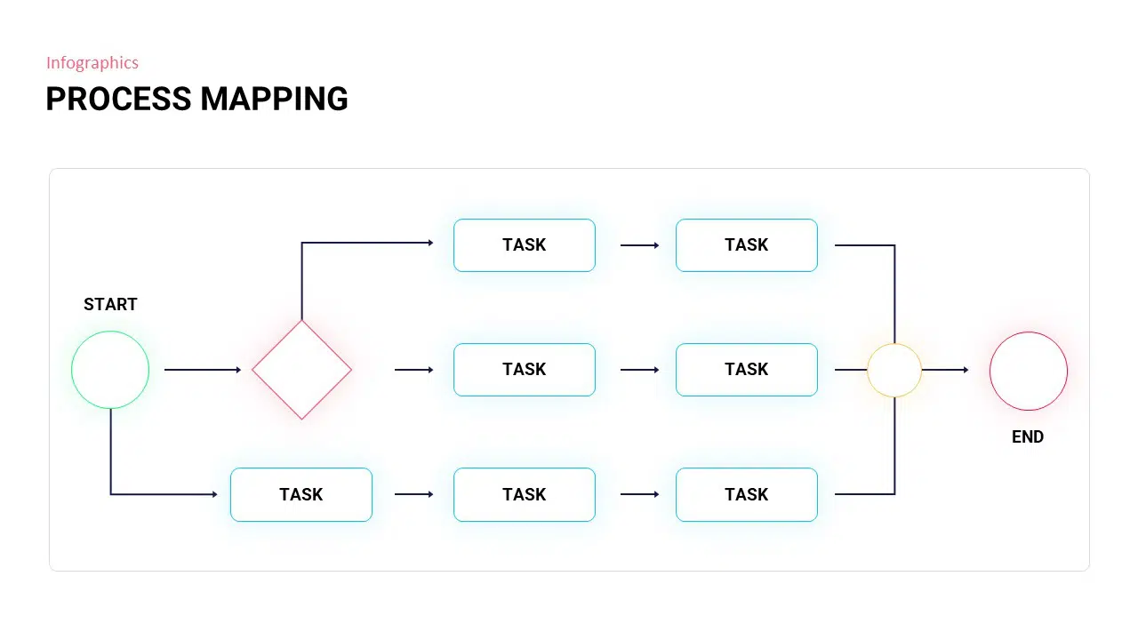 PROCESS MAPPING POWERPOINT