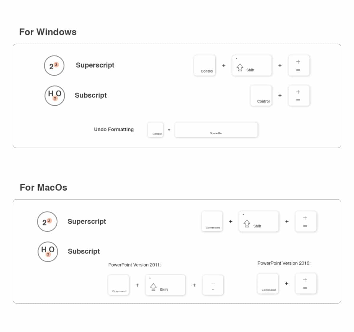 How to Make Text Superscript and Subscript in PowerPoint - SlideBazaar
