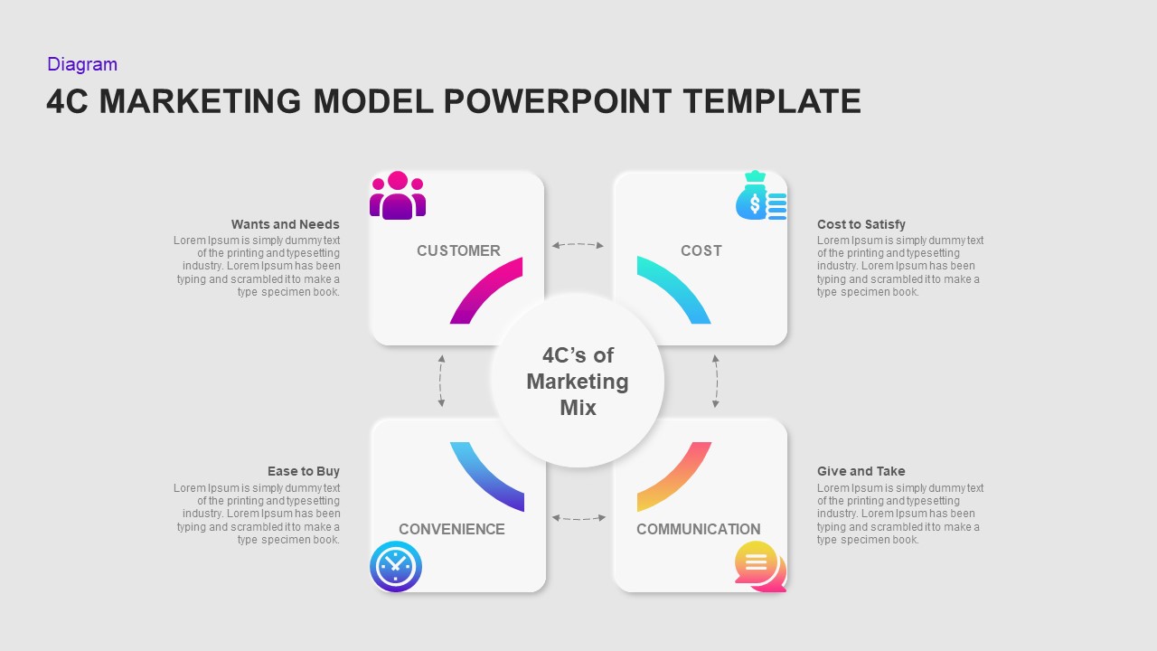 Апрель маркетинг. Модель 4c маркетинг. 4c в маркетинге. Маркетинг микс 4c. Marketing Mix шаблон.