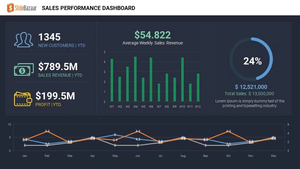 DASHBOARD POWERPOINT TEMPLATE FOR SALES PRESENTATION