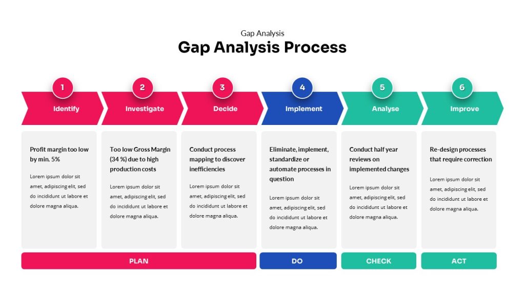 Fit Gap Analysis Template [Instant DOWNLOAD]