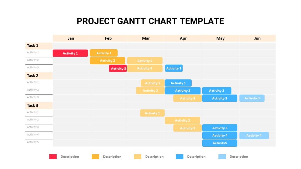 What is a timeline? Types of Timelines + PPT Templates