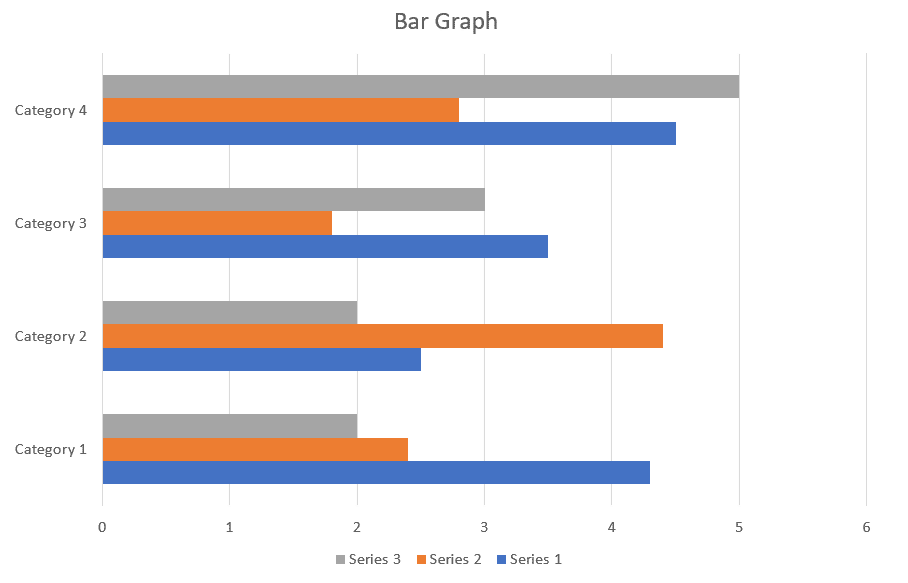 This is a bar graph in PowerPoint