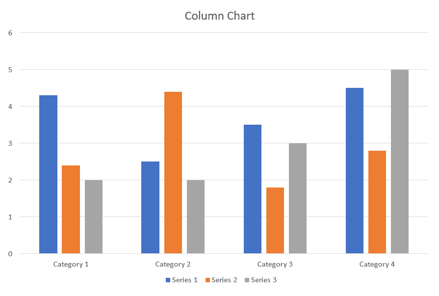 This is a column chart from PowerPoint