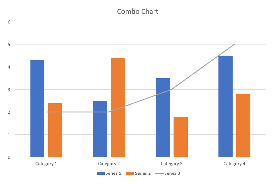 All Charts in PowerPoint Explained! - SlideBazaar Blog