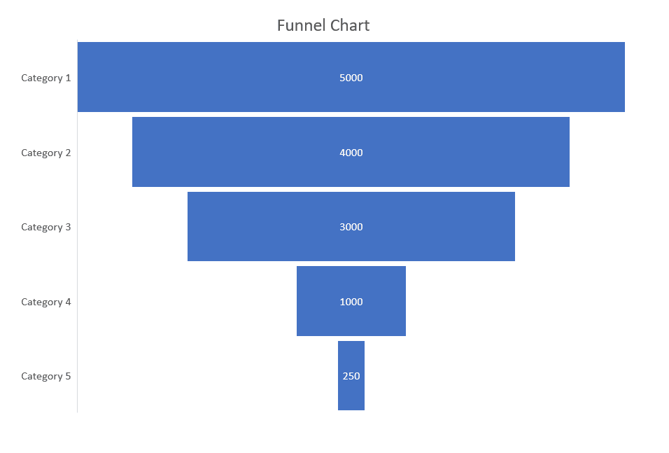 Funnel Chart in PowerPoint