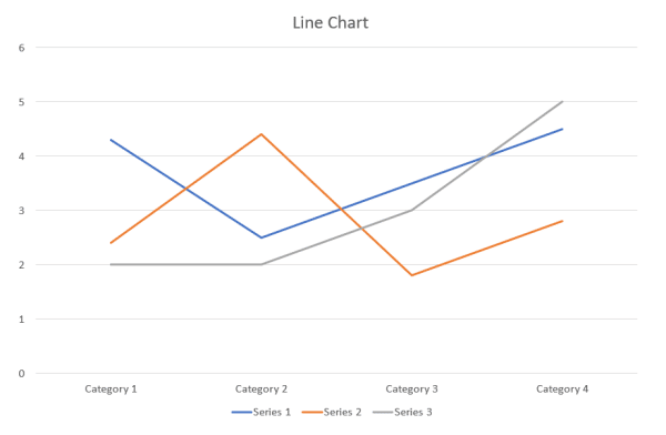 All Charts in PowerPoint Explained! - SlideBazaar Blog