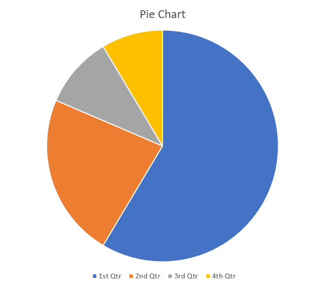 Example of a Pie Chart in PowerPoint