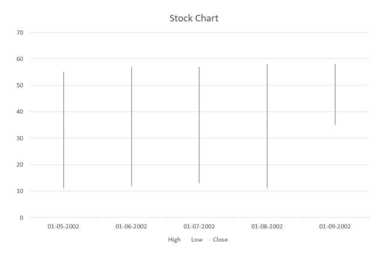 All Charts in PowerPoint Explained! - SlideBazaar Blog