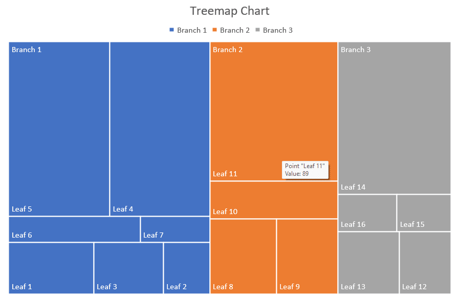 All Charts in PowerPoint Explained! - SlideBazaar Blog