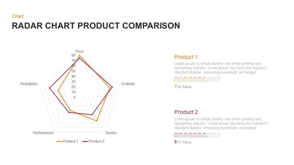 Radar chart graph as a pie chart alternative