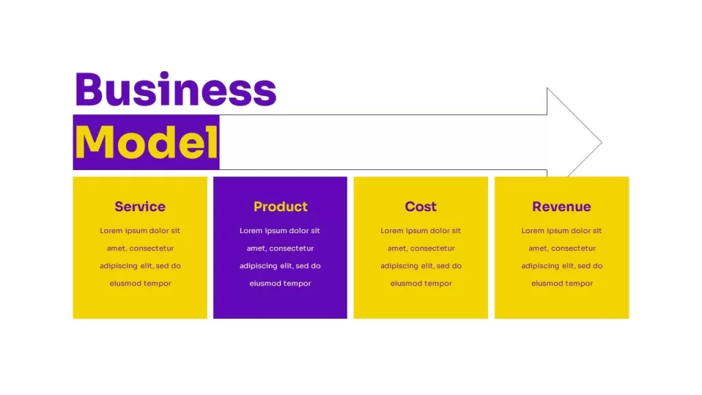 This is an example of a simple business model slide. Download this as a PowerPoint template