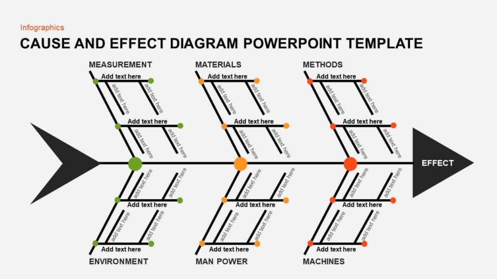 Fishbone Diagram Examples Cause And Effect Analysis Templates