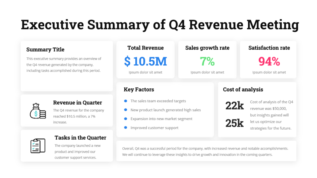 Creating Perfect Executive Summary Slides Examples   Template