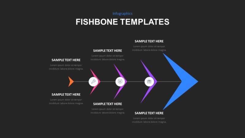 Fishbone Diagram Examples: Cause and Effect Analysis Templates