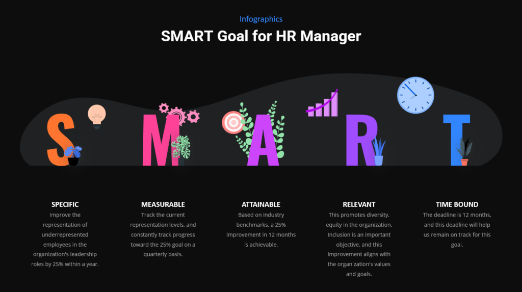 SMART Goals For Managers - Examples and PPT Templates