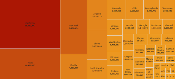 Alternatives To Pie Charts for Your Presentations - SlideBazaar