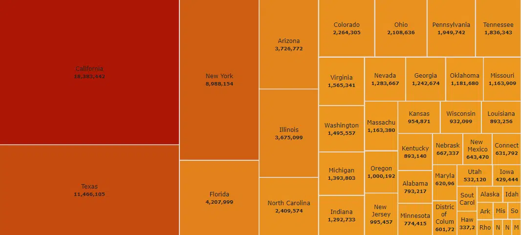 Alternatives To Pie Charts for Your Presentations - SlideBazaar