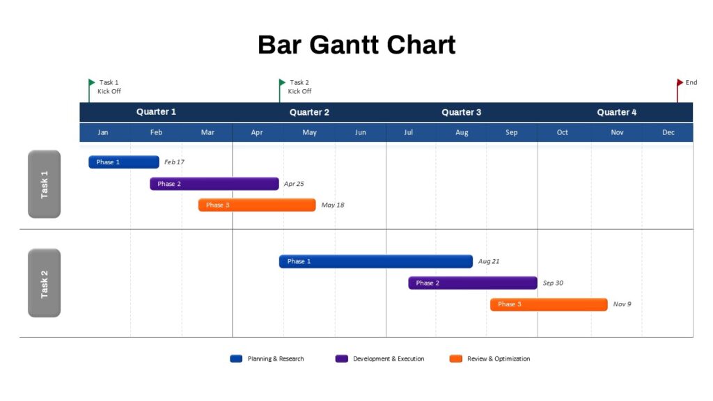 Bar Gantt Chart Template for PowerPoint & Google Slides
