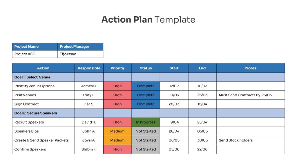 10+ Action plan examples for business presentation
