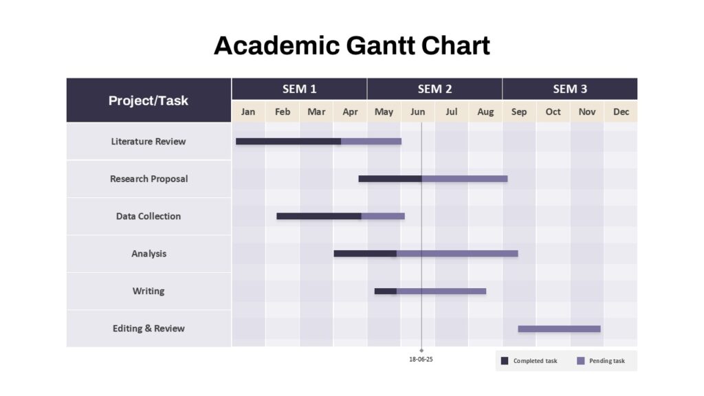 Academic Gantt Chart template for PowerPoint & Google Slides
