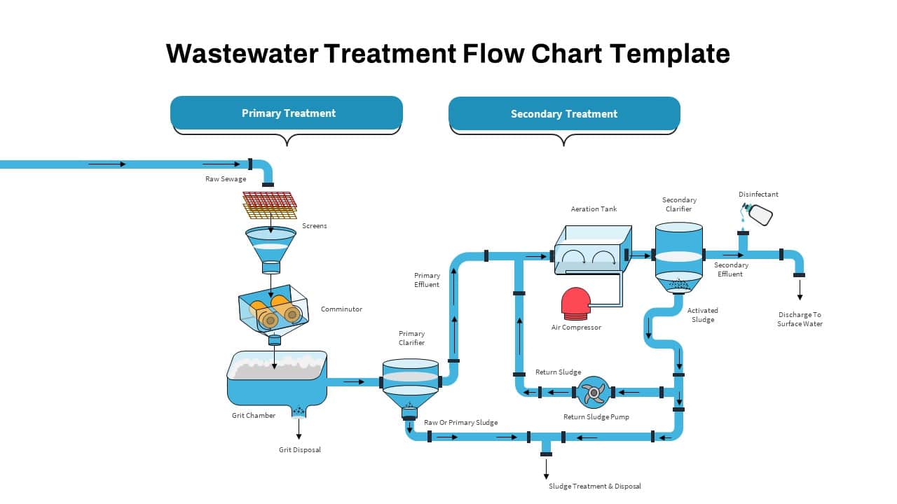 40 + Flowchart Examples for Process Slideshows