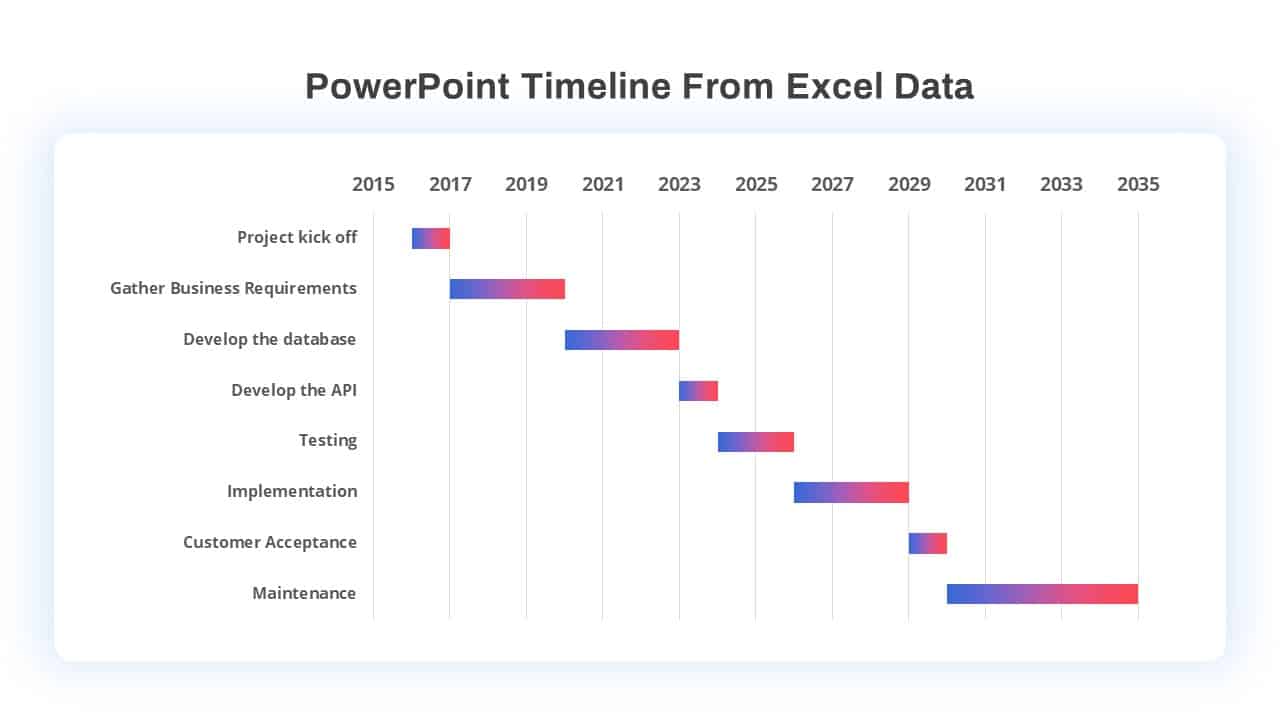 22+ Gantt Chart Examples For Project - SlideBazaar Blog