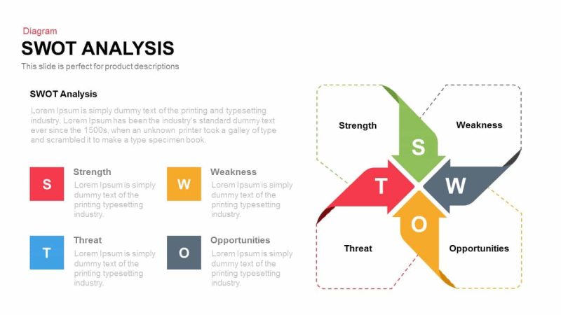 20+ SWOT Analysis Examples for professional applications