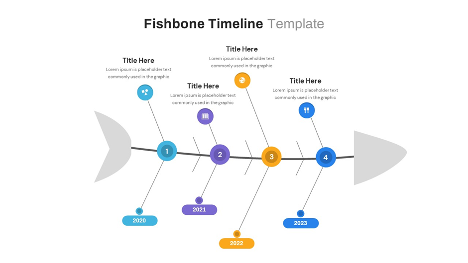 Fishbone Timeline Template