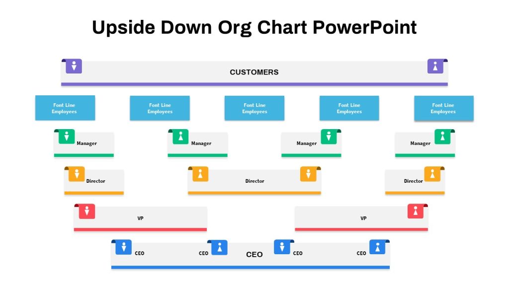 Example Org Chart Shape Change 40+ Organizational Chart Examples - SlideBazaar Blog