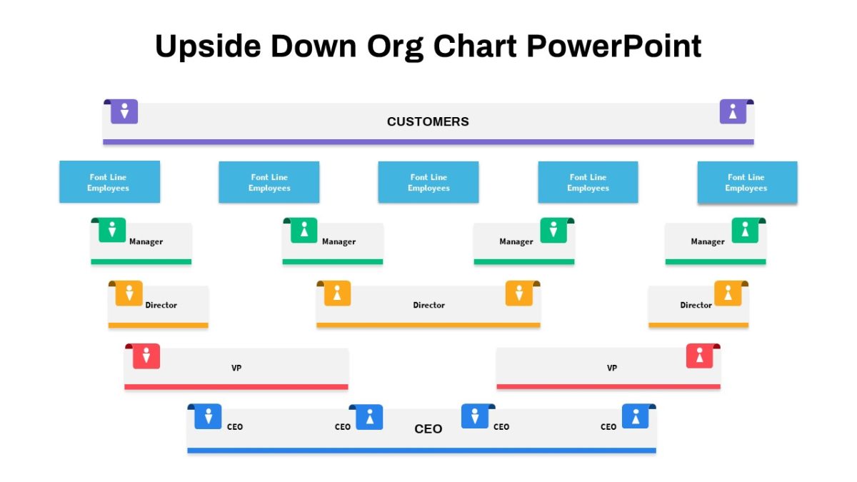 40+ Organizational Chart Examples - SlideBazaar Blog