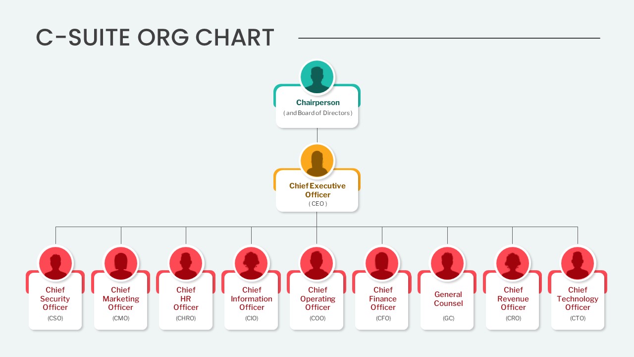 40+ Organizational Chart Examples - SlideBazaar Blog