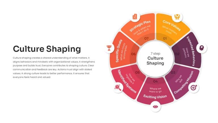 Culture Shaping PowerPoint shape template