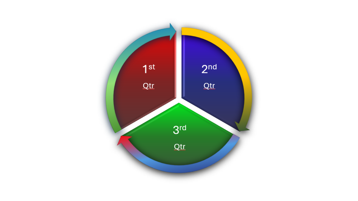 How To Make a Circle Diagram in PowerPoint - SlideBazaar Blog
