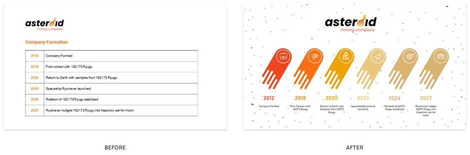 Some slide examples before and after using a template on SlideBazaar